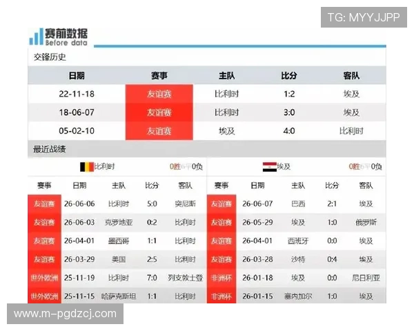 世界杯埃及VS比利时比赛时间、地点及实时比分全方位报道